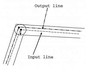 Circle, input, and output lines